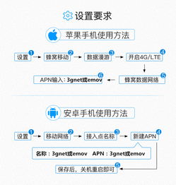 新加坡與印尼通用上網(wǎng)卡 5天/7天不限流量，暢享3G/4G高速網(wǎng)絡(luò)與便捷通話